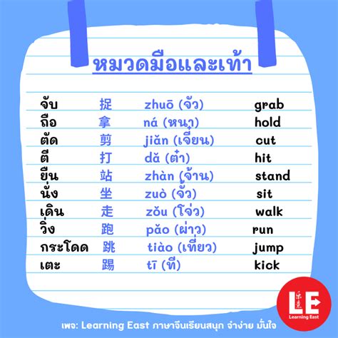 avxmini.ne t เ|วันนี้มาเรียนรู้คำศัพท์ที่เกี่ยวกับซูเปอร์มาร์เก็ตกันค่ะ . 买东西 mǎi .